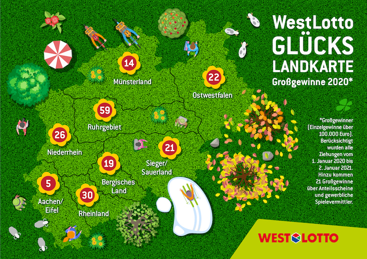 210104WestLotto-Gewinnerstatistik_NRW_2020