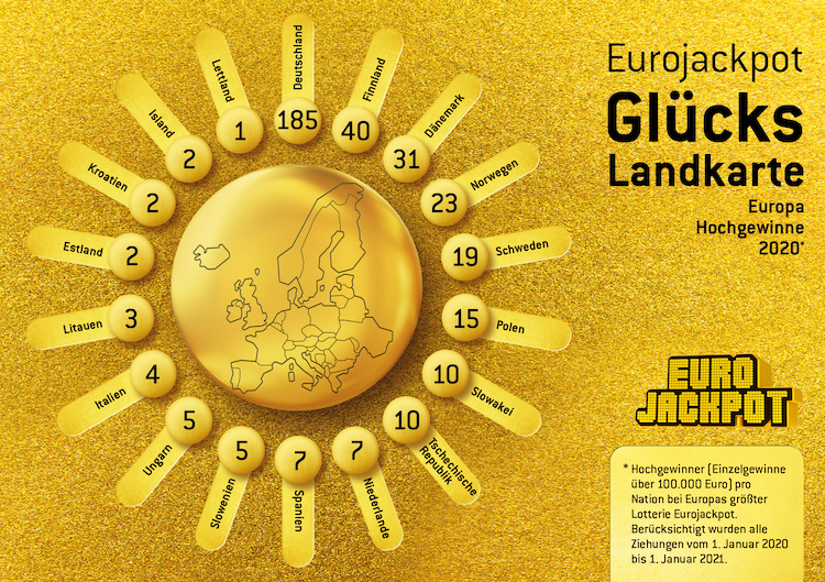 210104EJ_Ganzjahr_Europa_2020