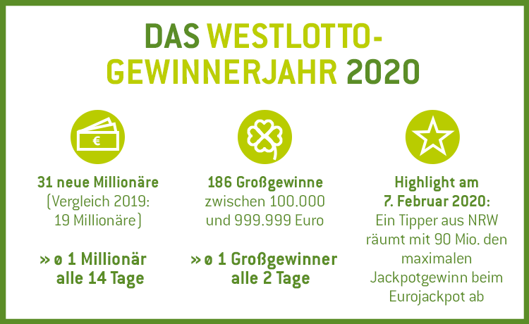 Infografik_Gewinnerjahr2020 Infografik Anzahl Gewinner 2020