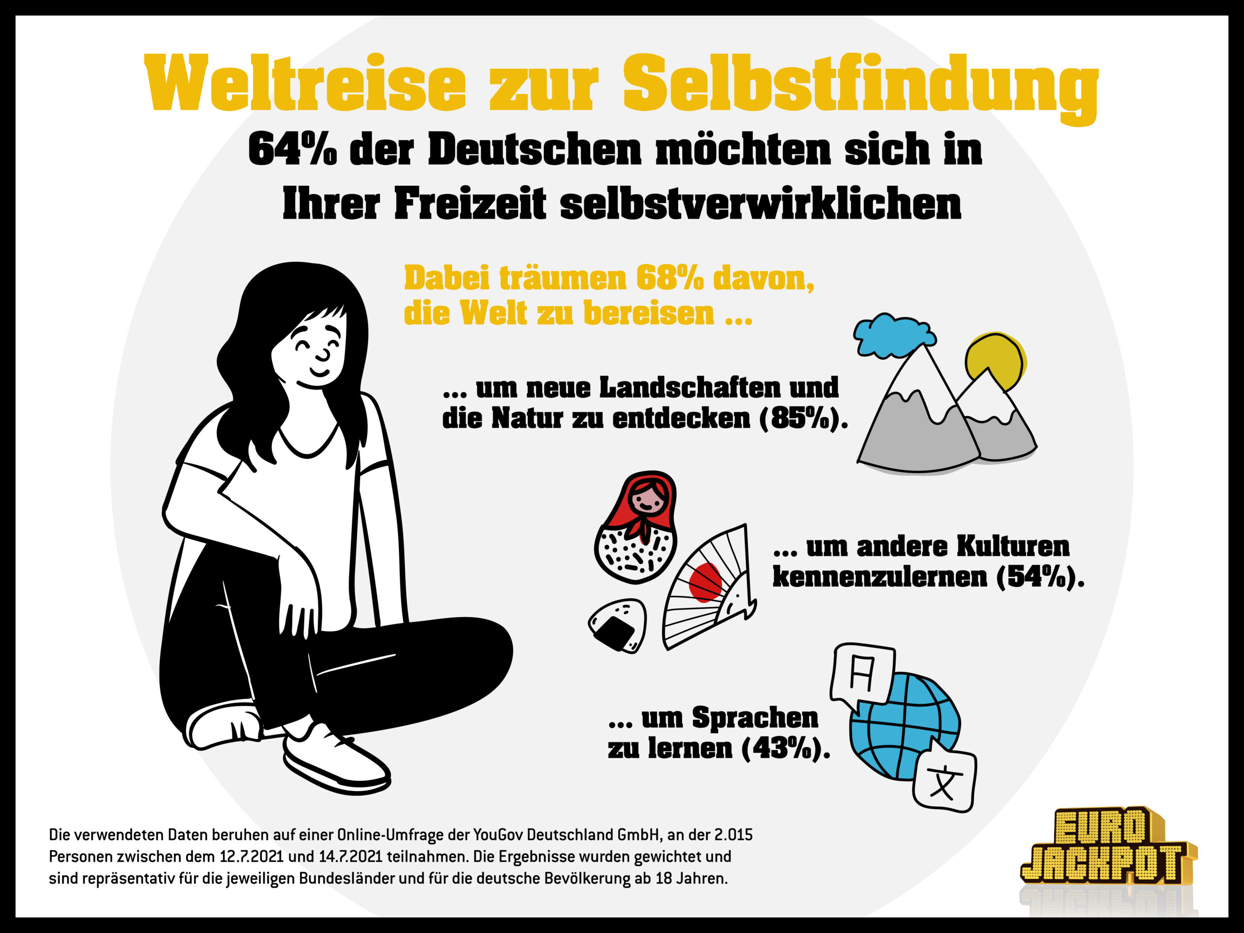 210811_Selbstverwirklichung_6000x4500 Europäische Hochgewinne