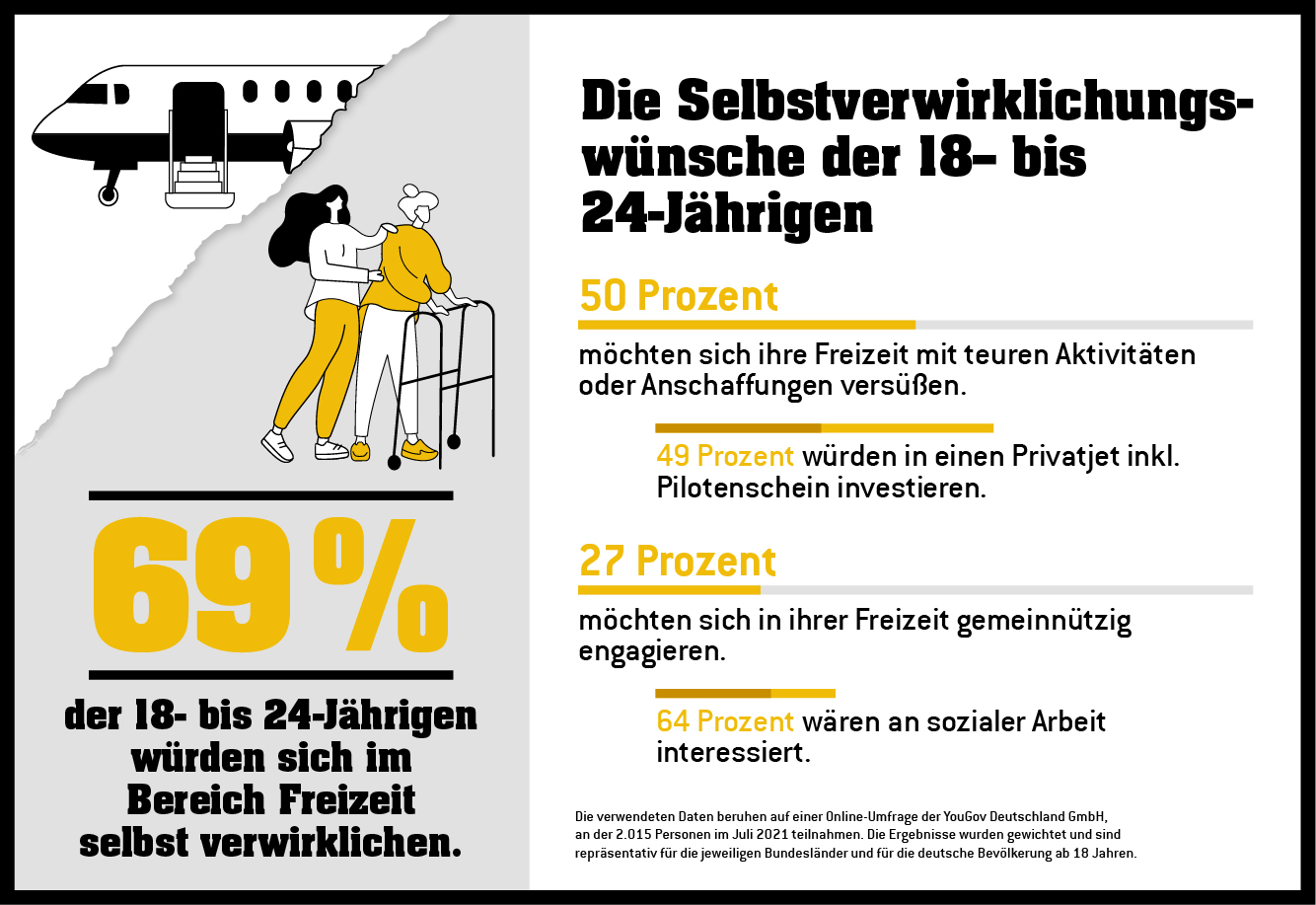 WLO-EJP-Grafik_Selbstverwirklichung_PM2_Newsroom_640x440 252 Hochgewinne Eurojakcpot 1. Halbjahr 2021