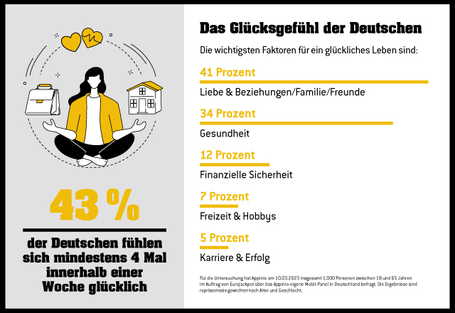 252 Hochgewinne Eurojakcpot 1. Halbjahr 2021