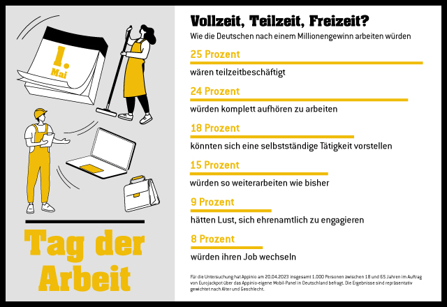 252 Hochgewinne Eurojakcpot 1. Halbjahr 2021