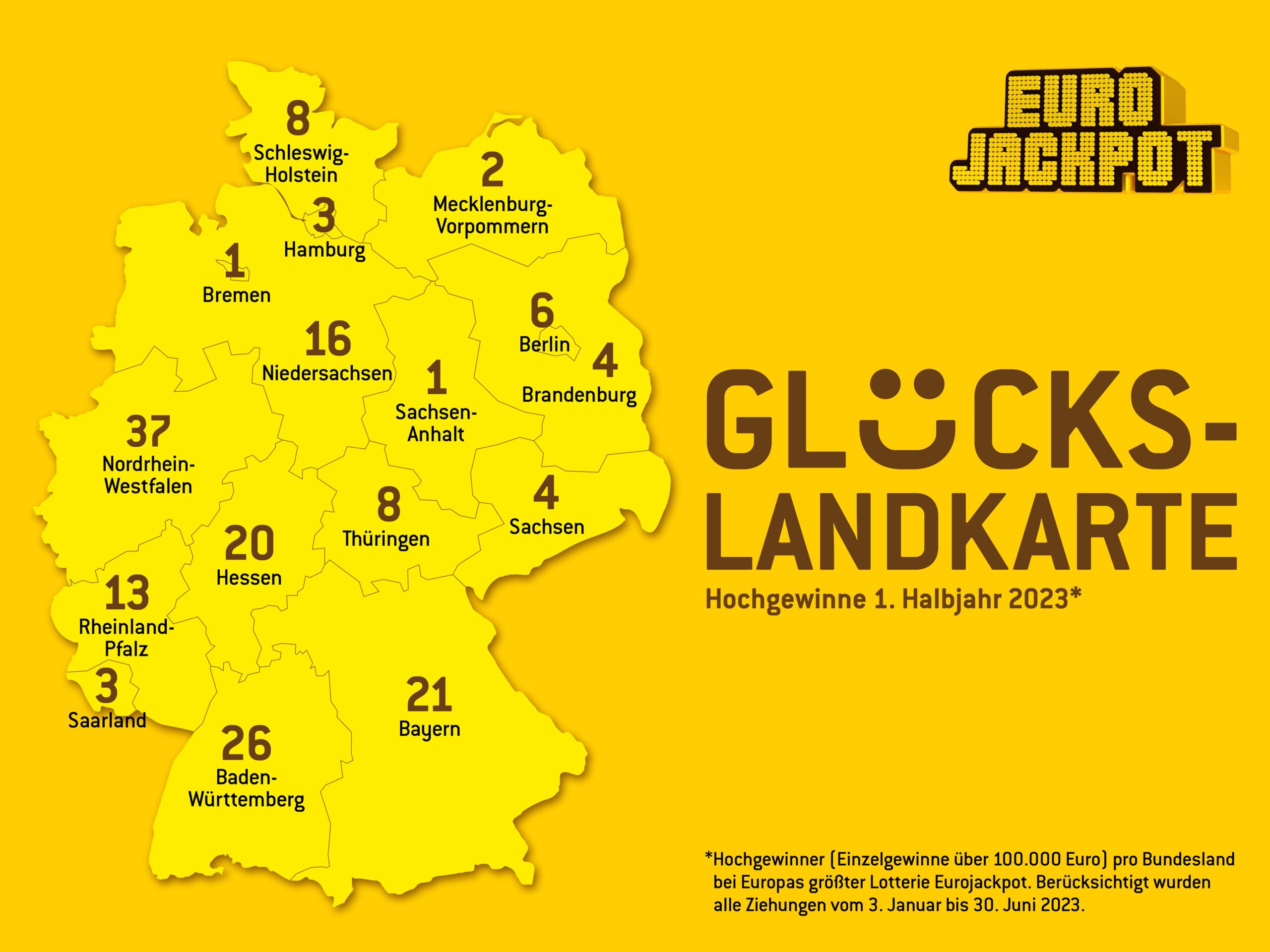 Hochgewinne Deutschland