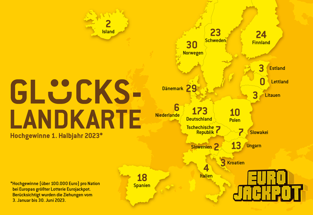 252 Hochgewinne Eurojakcpot 1. Halbjahr 2021