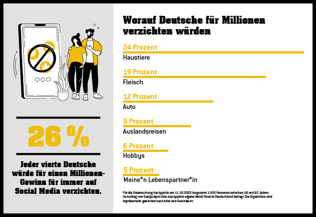 252 Hochgewinne Eurojakcpot 1. Halbjahr 2021