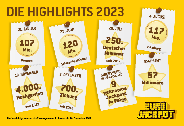 252 Hochgewinne Eurojakcpot 1. Halbjahr 2021