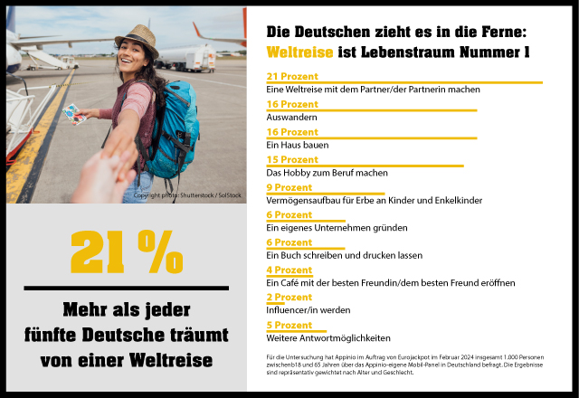 252 Hochgewinne Eurojakcpot 1. Halbjahr 2021