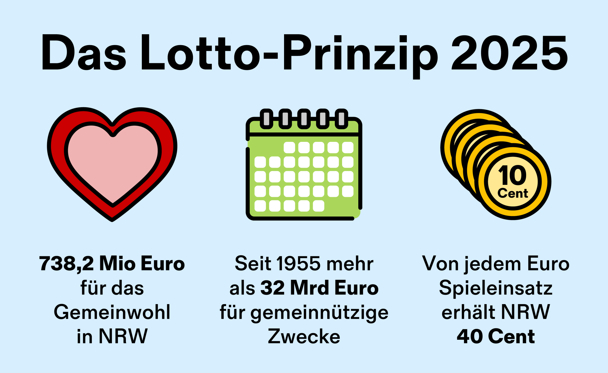 Wer vom Lotto-Prinzip profitiert