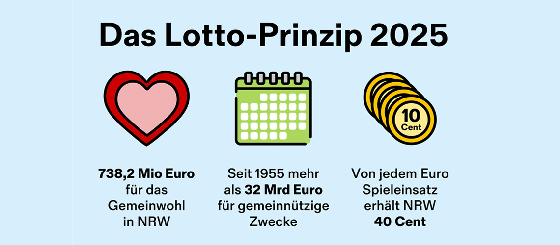 Lotto-Prinzip_2025 Fördergelder und Destinatäre