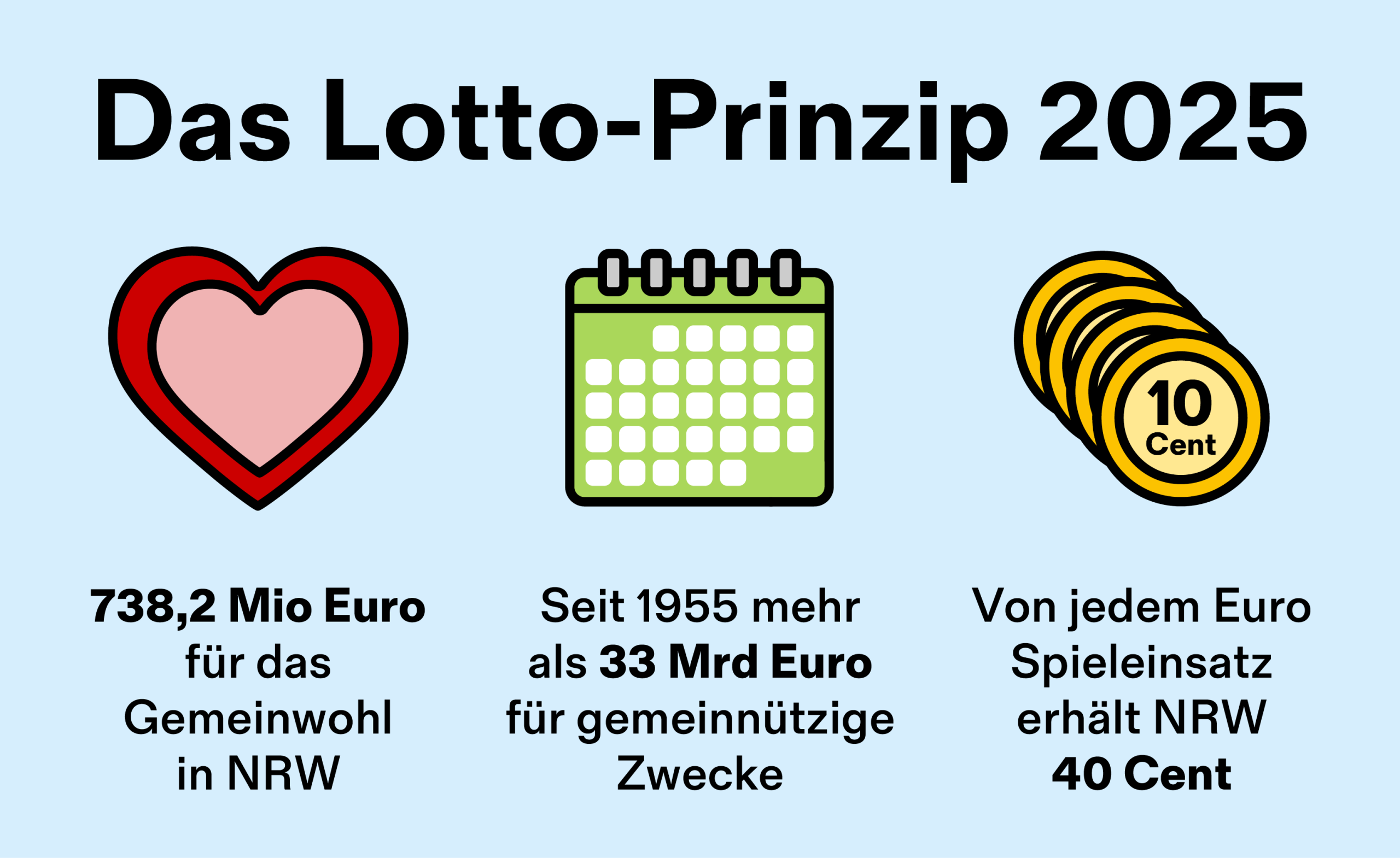 Wer vom Lotto-Prinzip profitiert
