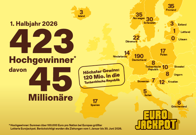 EJ_1HJ_EUROPA-2026_640x440 252 Hochgewinne Eurojakcpot 1. Halbjahr 2021