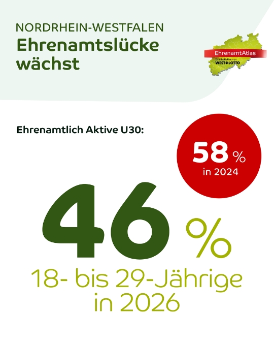 Ehrenamtslücke_Grafik