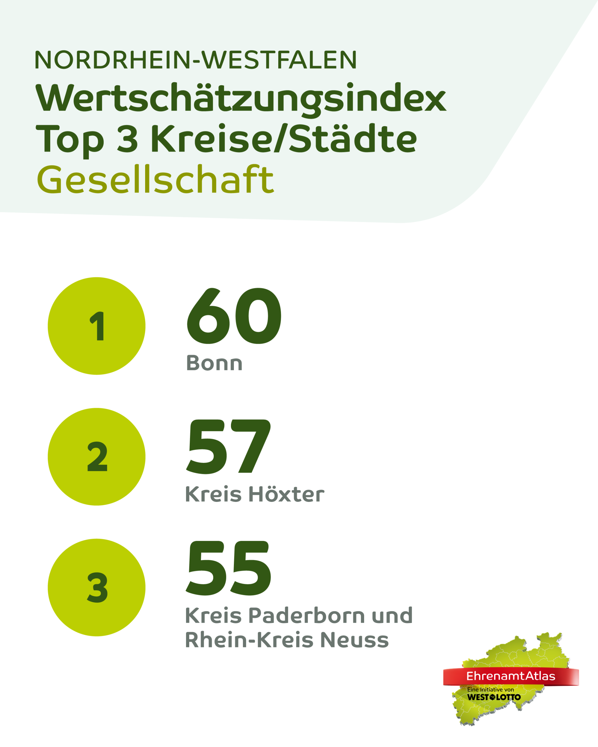 WSI_Top3_Kreise_Städte_Gesellschaft_1080x1350px