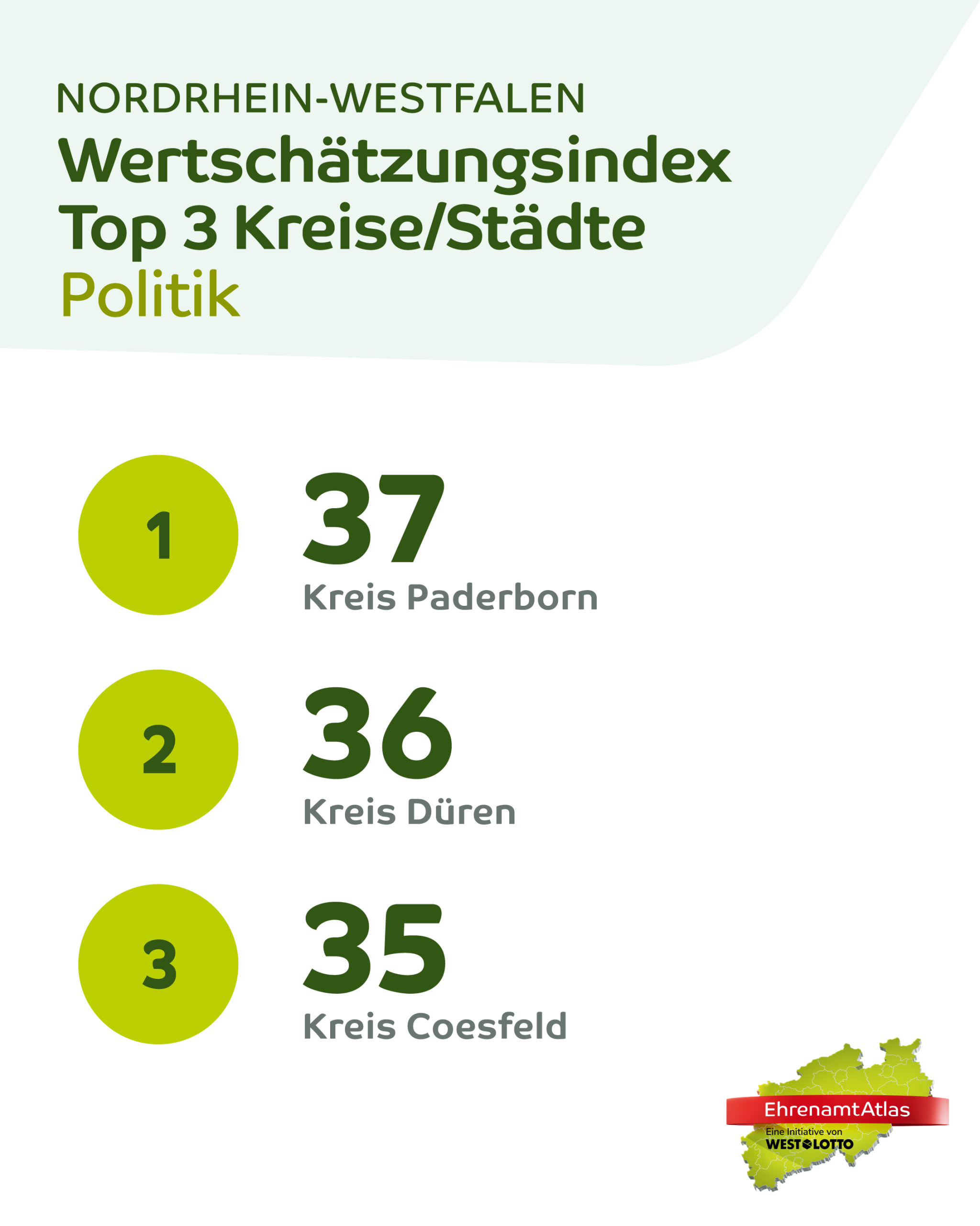 WSI_Top3_Kreise_Städte_Politik_1080x1350px