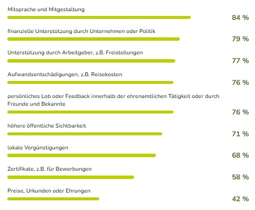 Wertschätzung_NRW_EhrenamtAtlas