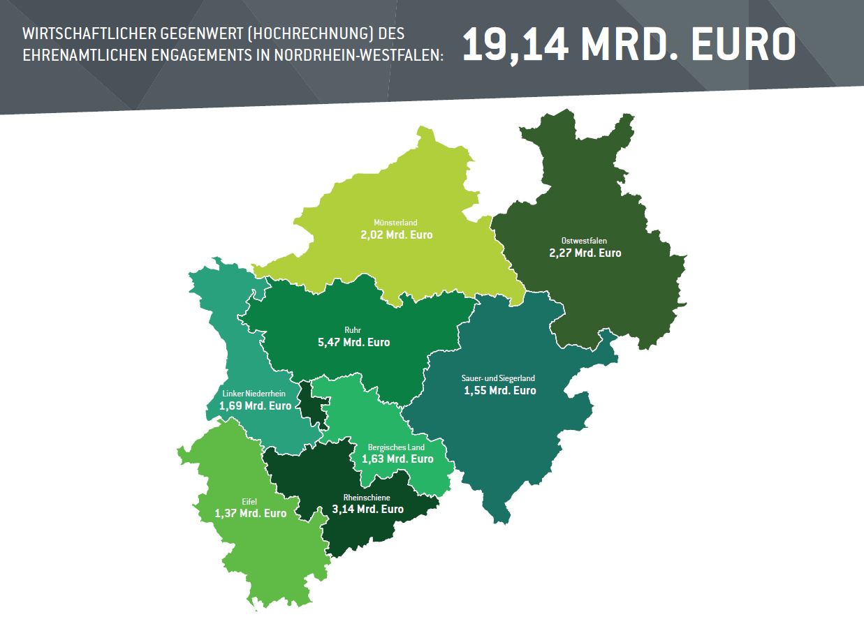 Ehrenamtliches Engagement pro Region