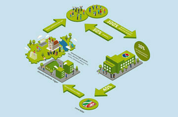 Teaser Lotto-Prinzip