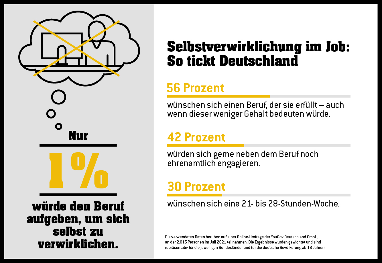 WLO-EJP-Grafik_Selbstverwirklichung_Newsroom_640x440 252 Hochgewinne Eurojakcpot 1. Halbjahr 2021