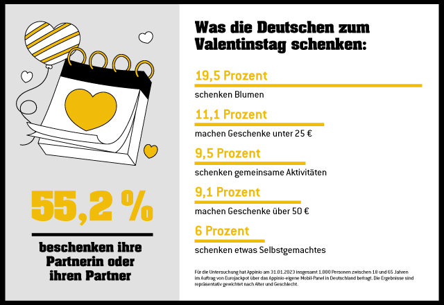 WLO-EJP-23013-Grafik-Valentingstag_Newsroom_640x440 252 Hochgewinne Eurojakcpot 1. Halbjahr 2021