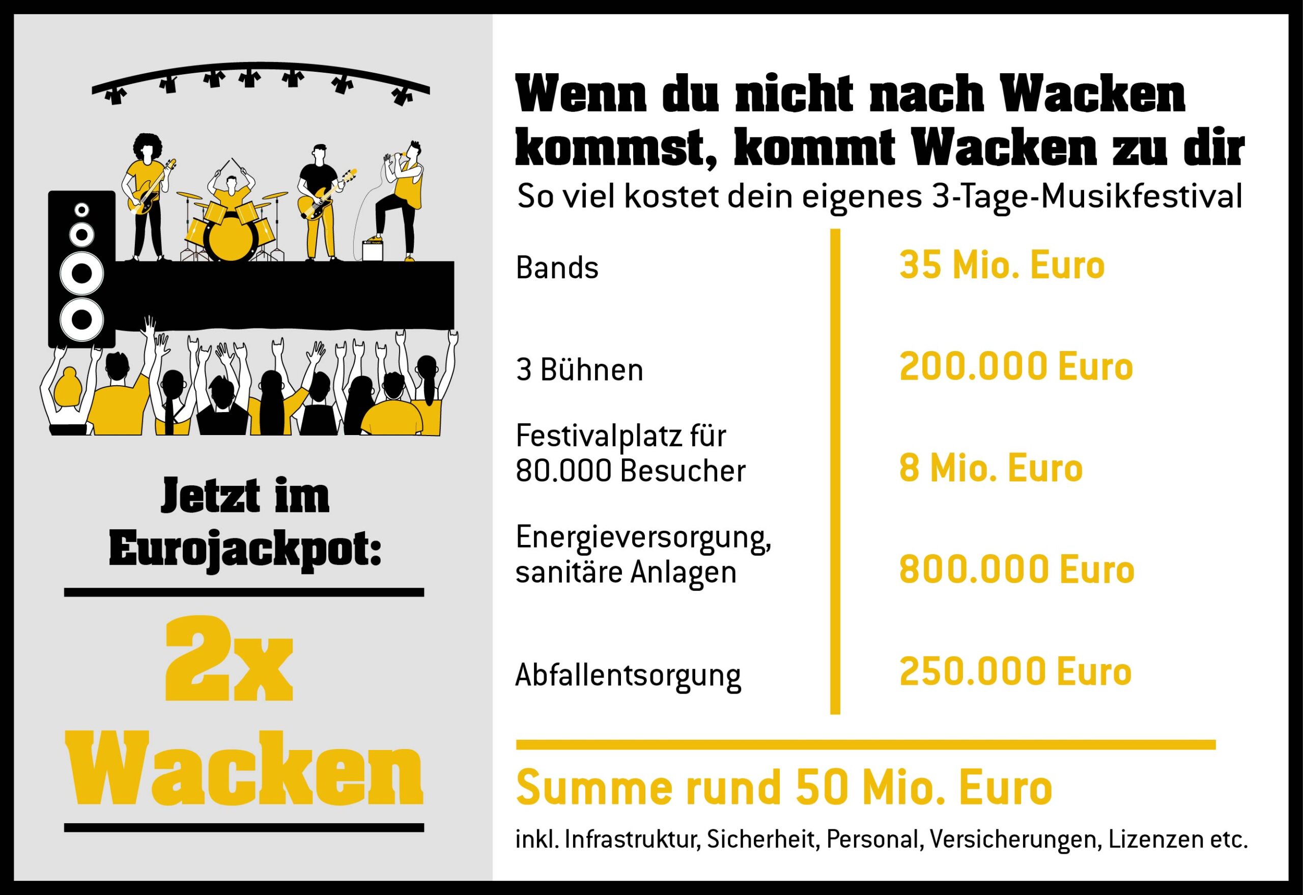 WLO-EJP-23013-Grafik-Festival Facts_640x440 252 Hochgewinne Eurojakcpot 1. Halbjahr 2021