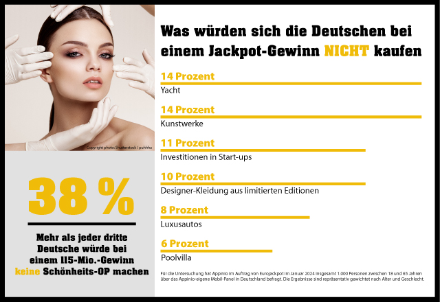 WLO-EJP-23013-Grafik-Nichtkauf_Newsroom_640x440 252 Hochgewinne Eurojakcpot 1. Halbjahr 2021