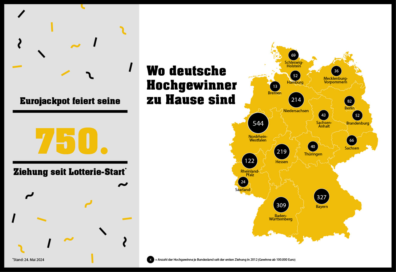 240524_WLO-EJP-23013-750.-Ziehung_Newsroom_640x440-Deutschlandkarte 252 Hochgewinne Eurojakcpot 1. Halbjahr 2021
