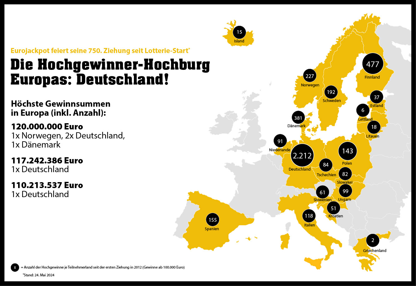 240524_WLO-EJP-23013-750.-Ziehung_Newsroom_640x440-Europakarte Hochgewinne Deutschland