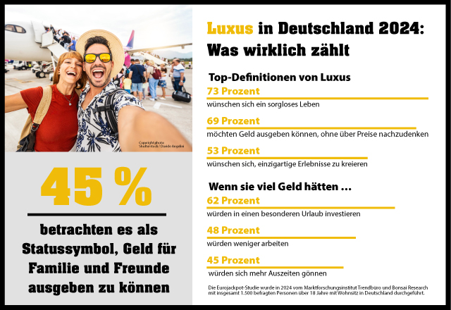 WLO-EJP-23013-Grafik-Wertgewinn_Newsroom_640x440 252 Hochgewinne Eurojakcpot 1. Halbjahr 2021