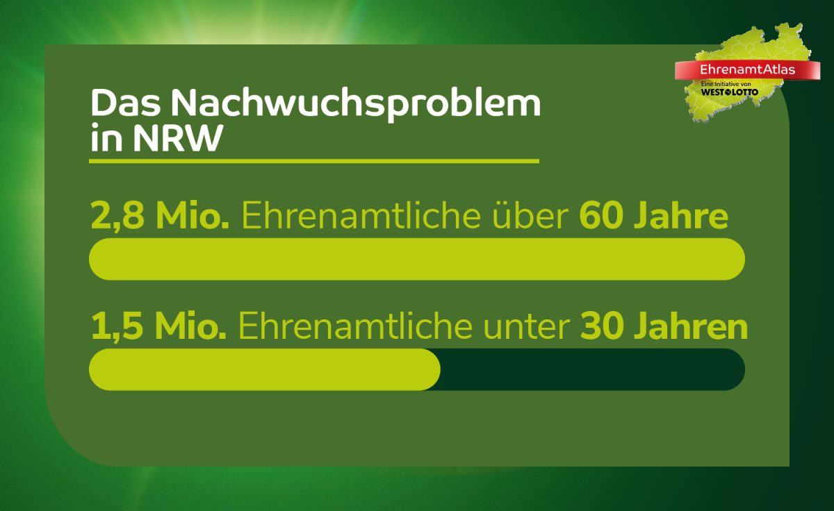 Junges Ehrenamt_Nachwuchsproblem