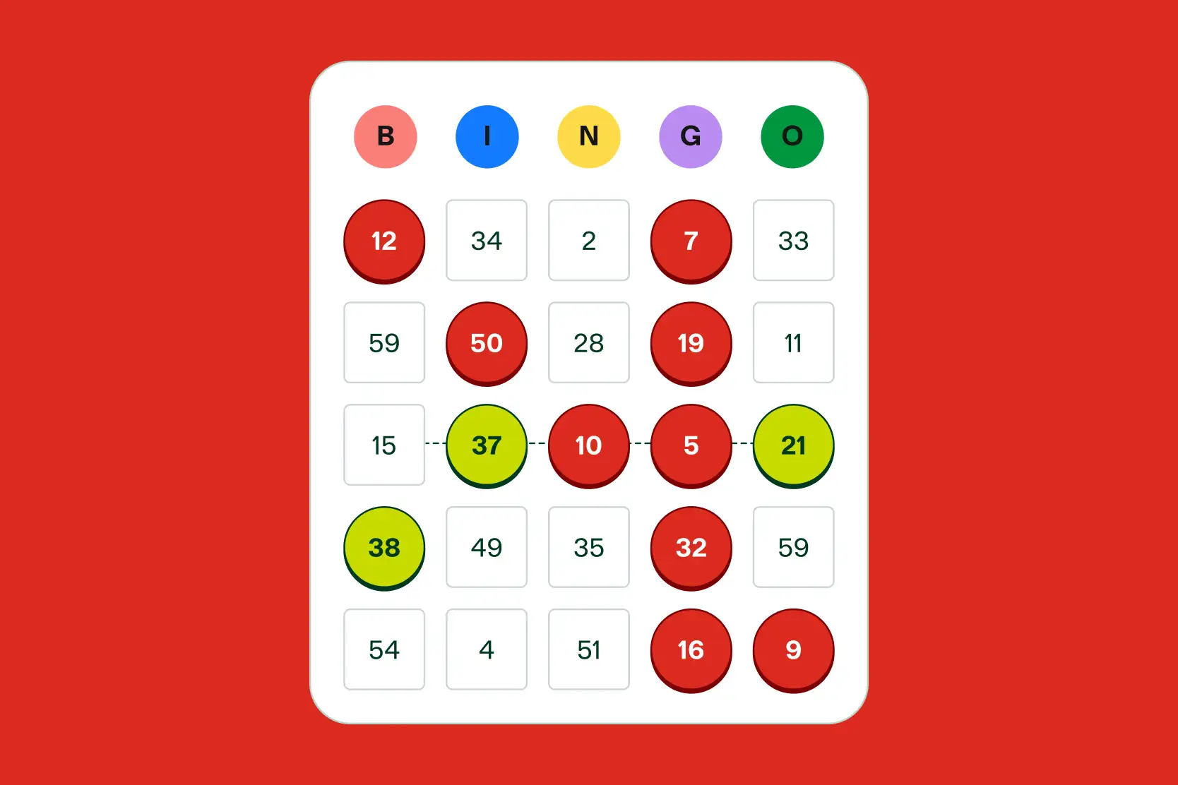 Darstellung eines Zweifach-Bingo.