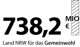 WestLotto 738,2 Mio. Euro Land NRW fuer das Gemeinwohl in 2025