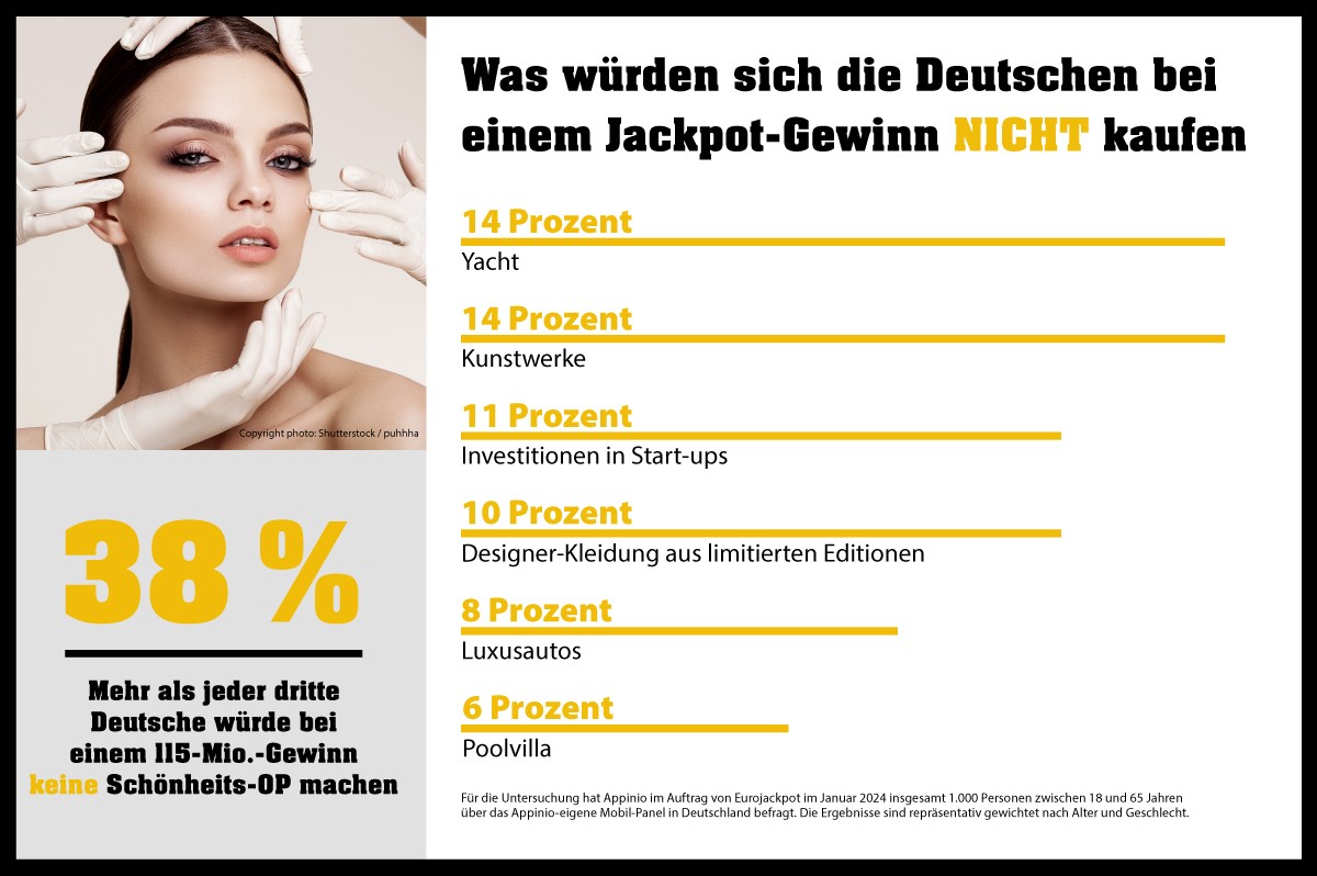 Grafik mit Ergebnissen der Eurojackpot-Umfrage