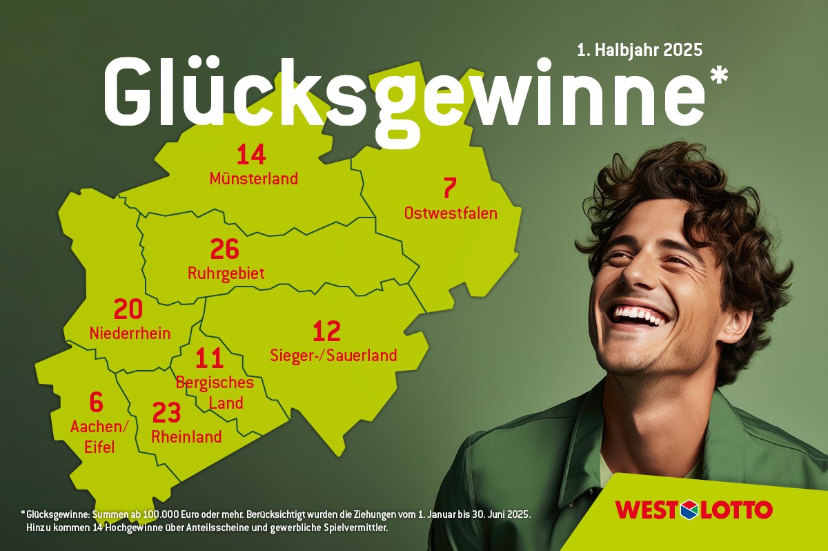 NRW-Karte mit Anzahl der Hochgewinner im ersten Halbjahr 2025. Daneben der Kopf eines lächelnden Mannes | WestLotto NRW-Karte mit Anzahl der Hochgewinner im ersten Halbjahr 2025. Daneben der Kopf eines lächelnden Mannes | WestLotto